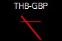 THB-GBP